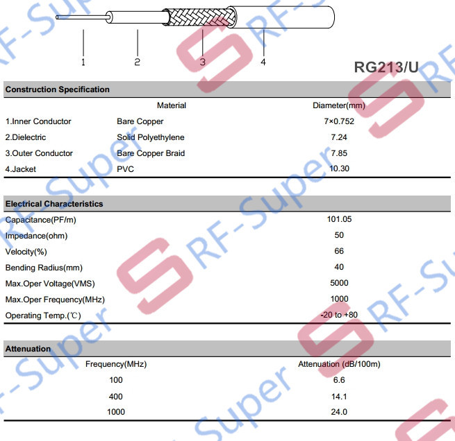 射频同轴电缆RG213特氟龙高温线各种长度