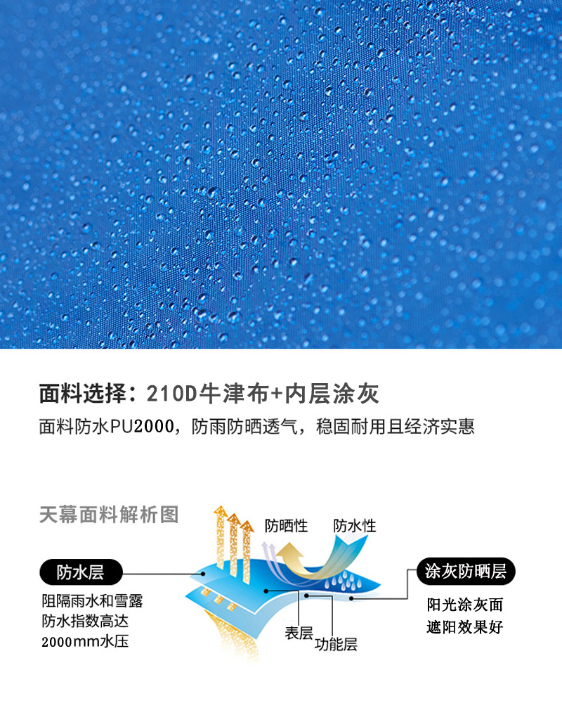 涂层解说图片