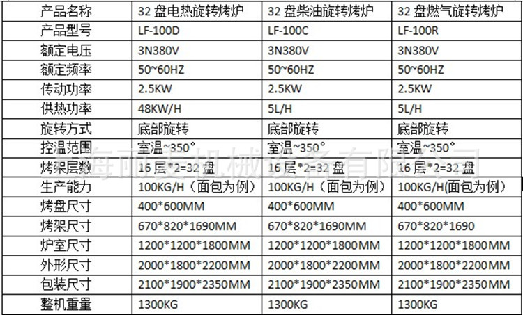 32盘热风旋转炉参数
