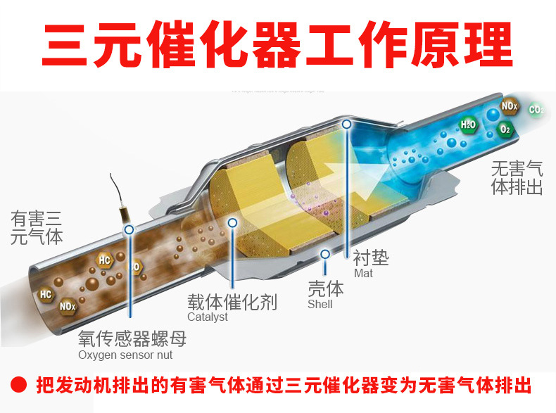 三元催化-详情_03.jpg