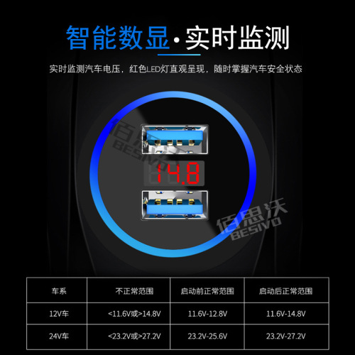 QC3.0 Fast Charging Car Phone Charger Aluminum Halo Display Dual USB Car Charger 3.1A