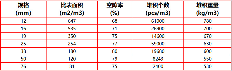 陶瓷矩鞍环