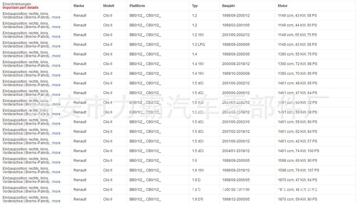 ABS sensor is suitable
