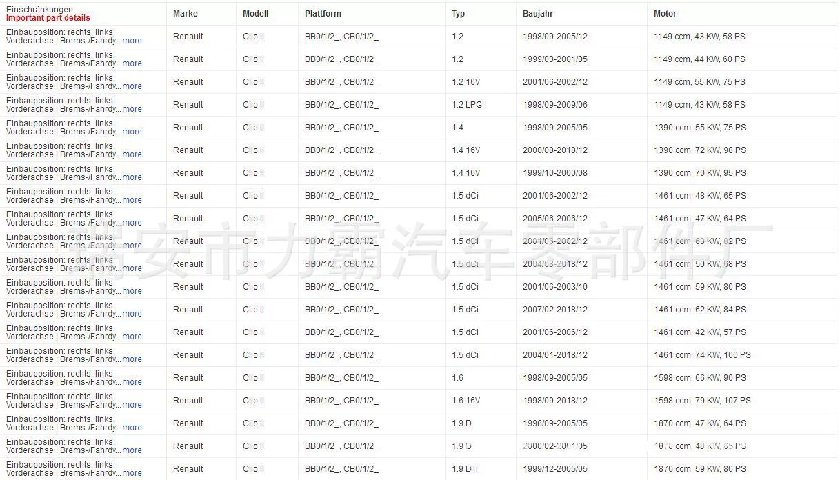 ABS sensor is suitable