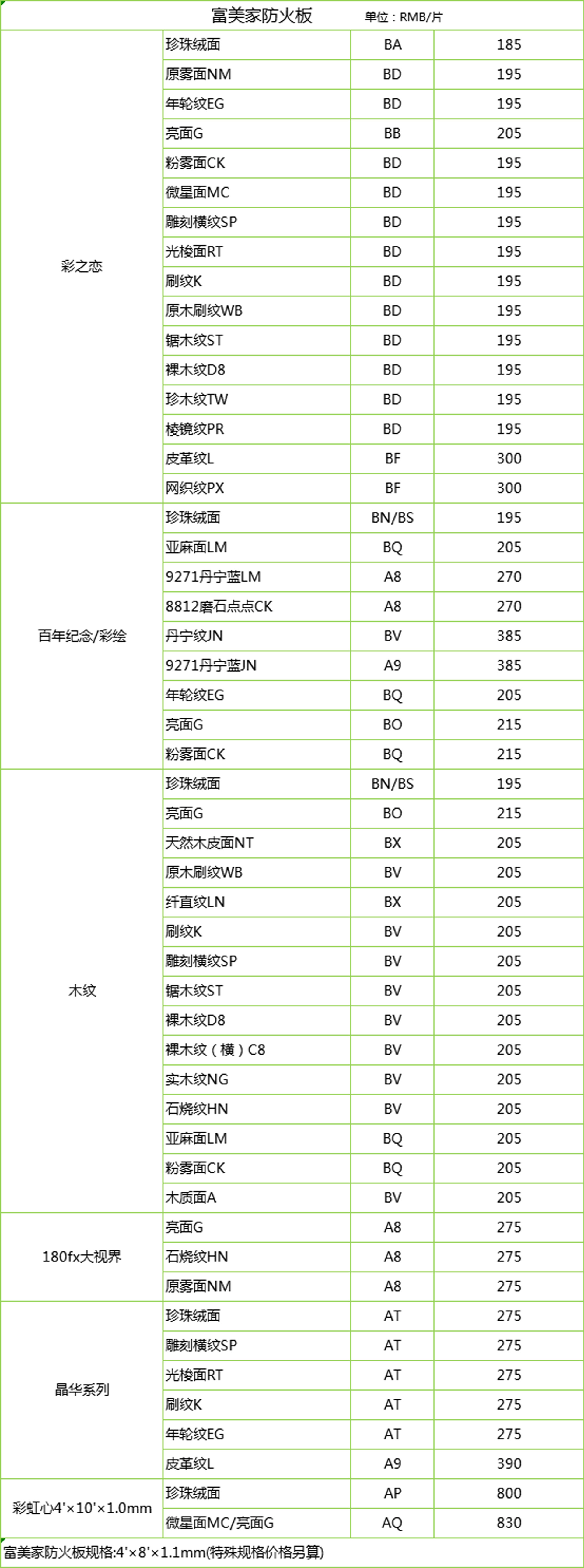 富美家防火板报价