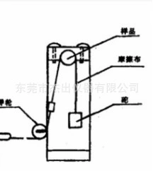 Машина для испытания на усталость трения рулевого колеса