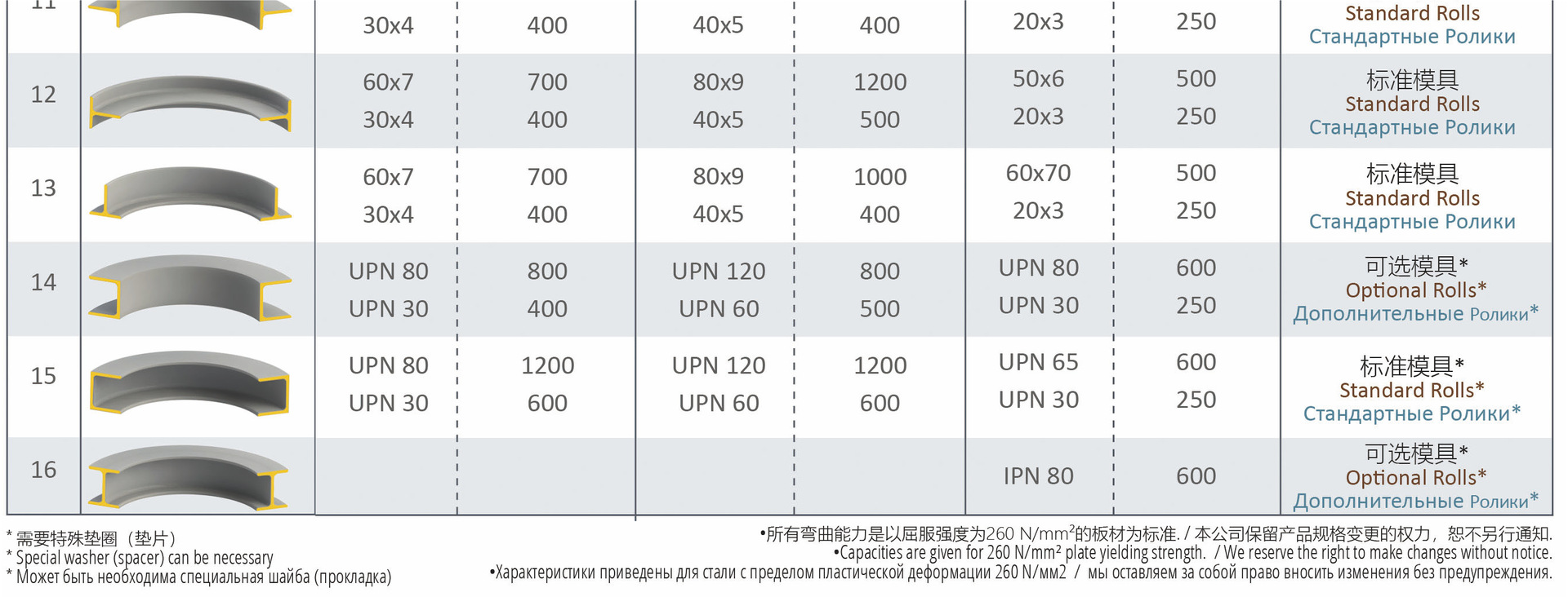 HPK 50  60  65 表3