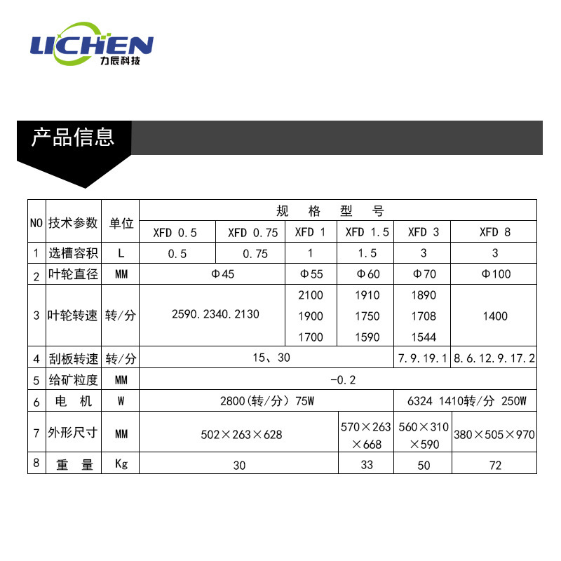 �����Ƽ����۸�ѡ��ʵ���ҵ���ʽXFD-0.5L/0.75L/1L/1.5/3L��ѡ��