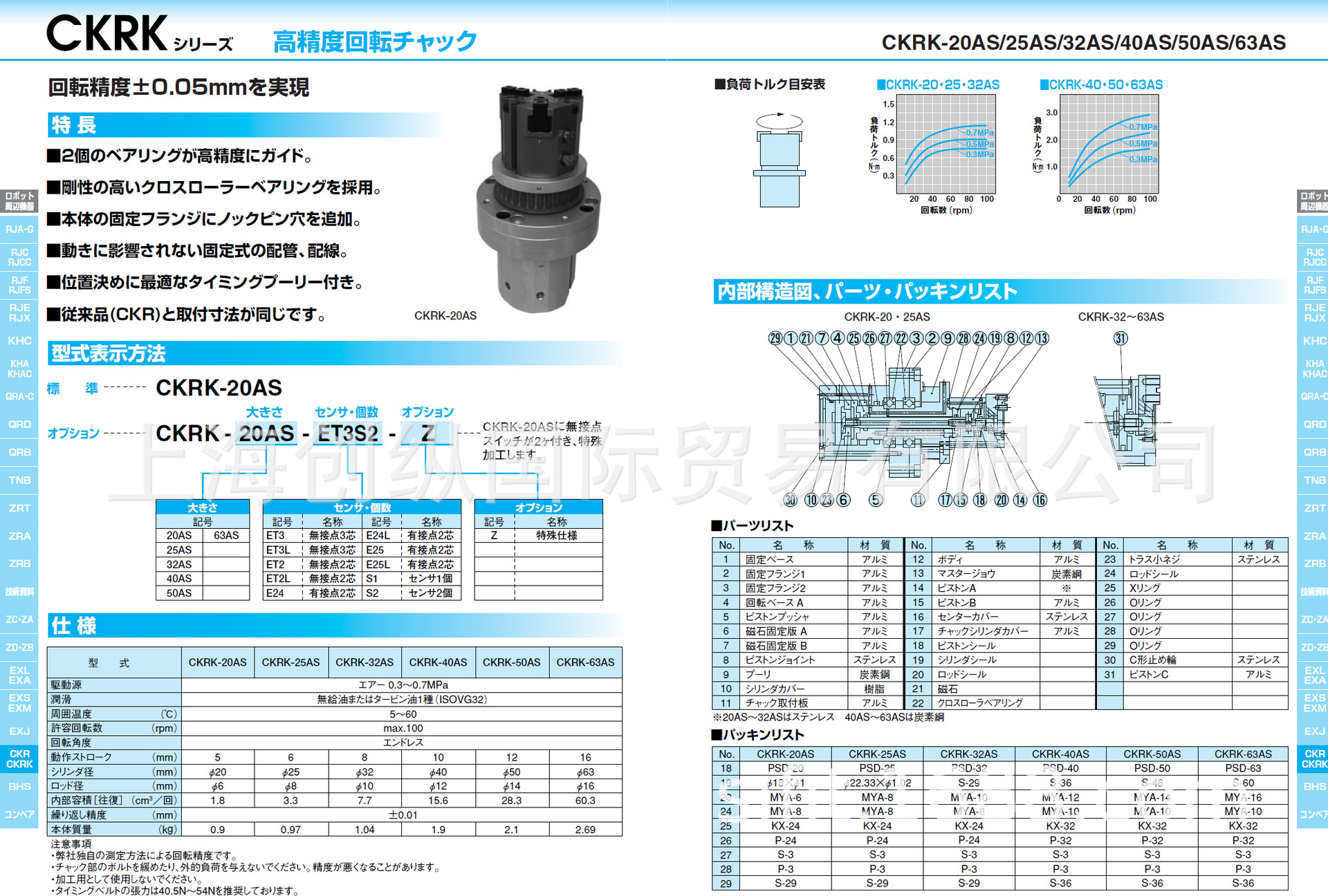 日本近藤制作所 日本KONSEI全系列产品  HHCT-125AS 创纵国际