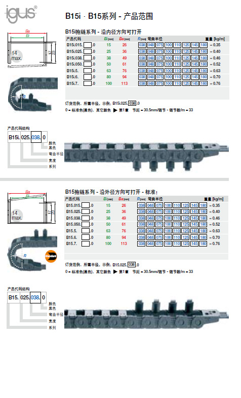IGUS E2迷你型拖链B15系列.3