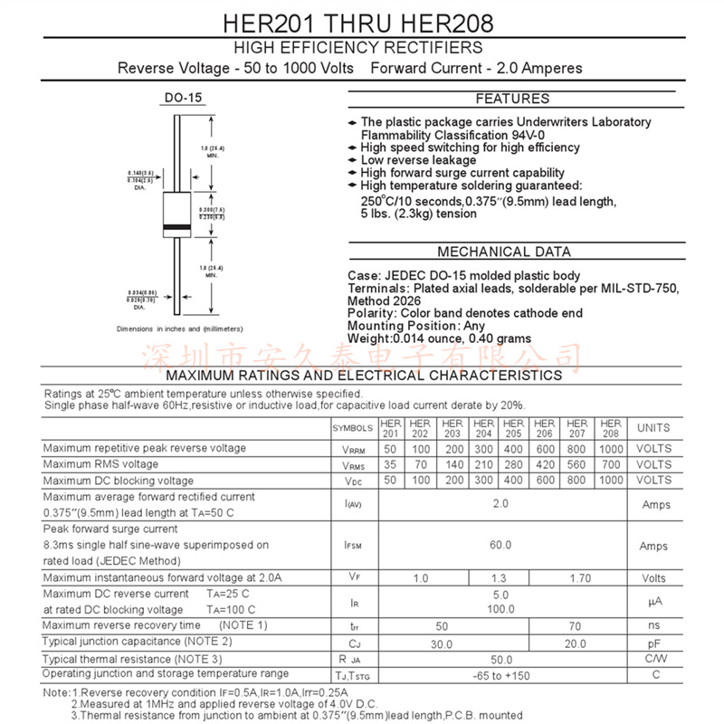 HER205 her201 her202 her203 he