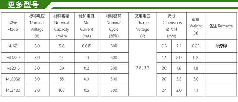 ML更多型号.jpg