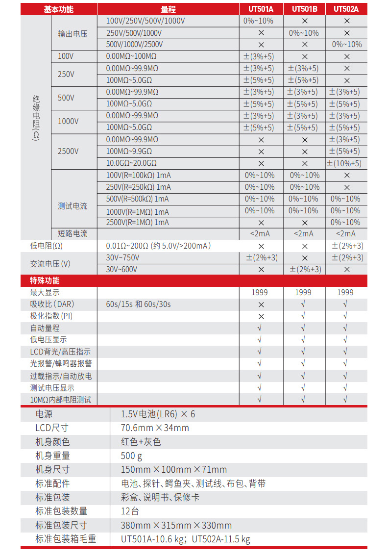 【厂家授权】UNI-T优利德UT502A数字兆欧表UT501A绝缘电阻测试仪