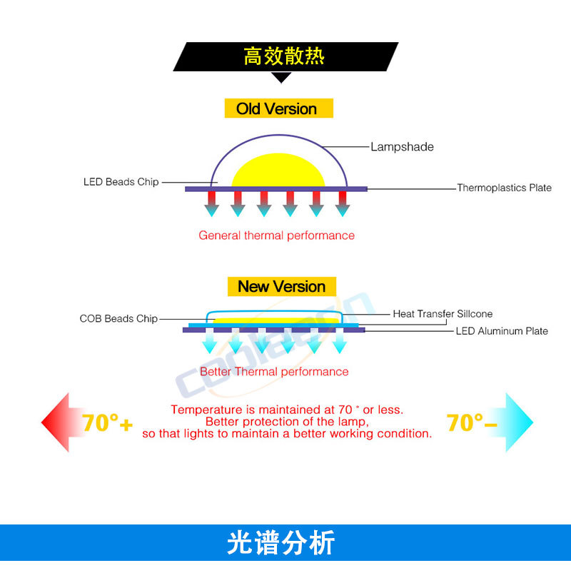 15w cob灯板 led光源高亮led放心灯板 (18).