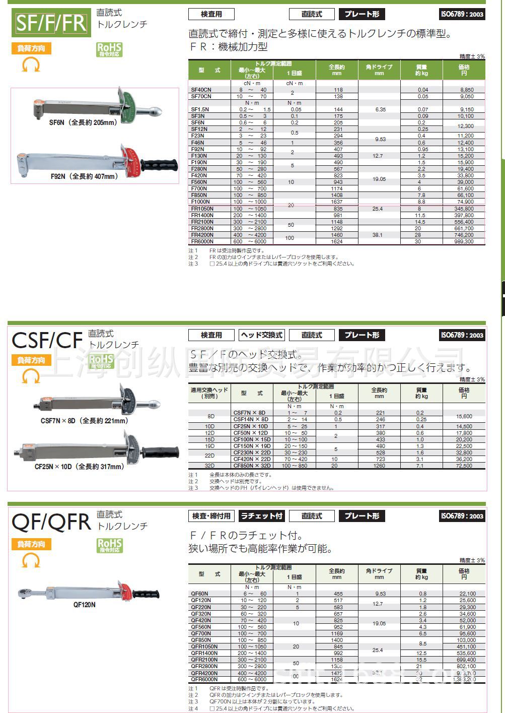 日本东日扭力扳手 日本TOHNICHI扭力扳手 QFR1400N  创纵国际