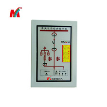 Դͷ����SXK-003-TR�Ϳ���״ָ̬ʾ�� ͨѶ�Ϳ���״̬�ۺ�ָʾ��