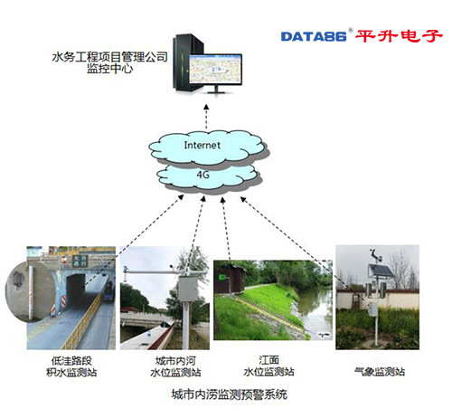 排涝泵站智慧管理系统——智慧泵站