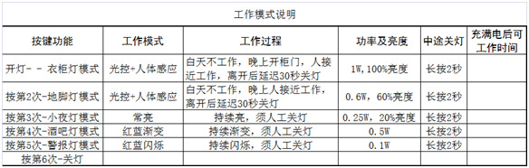 感应衣柜灯档位说明