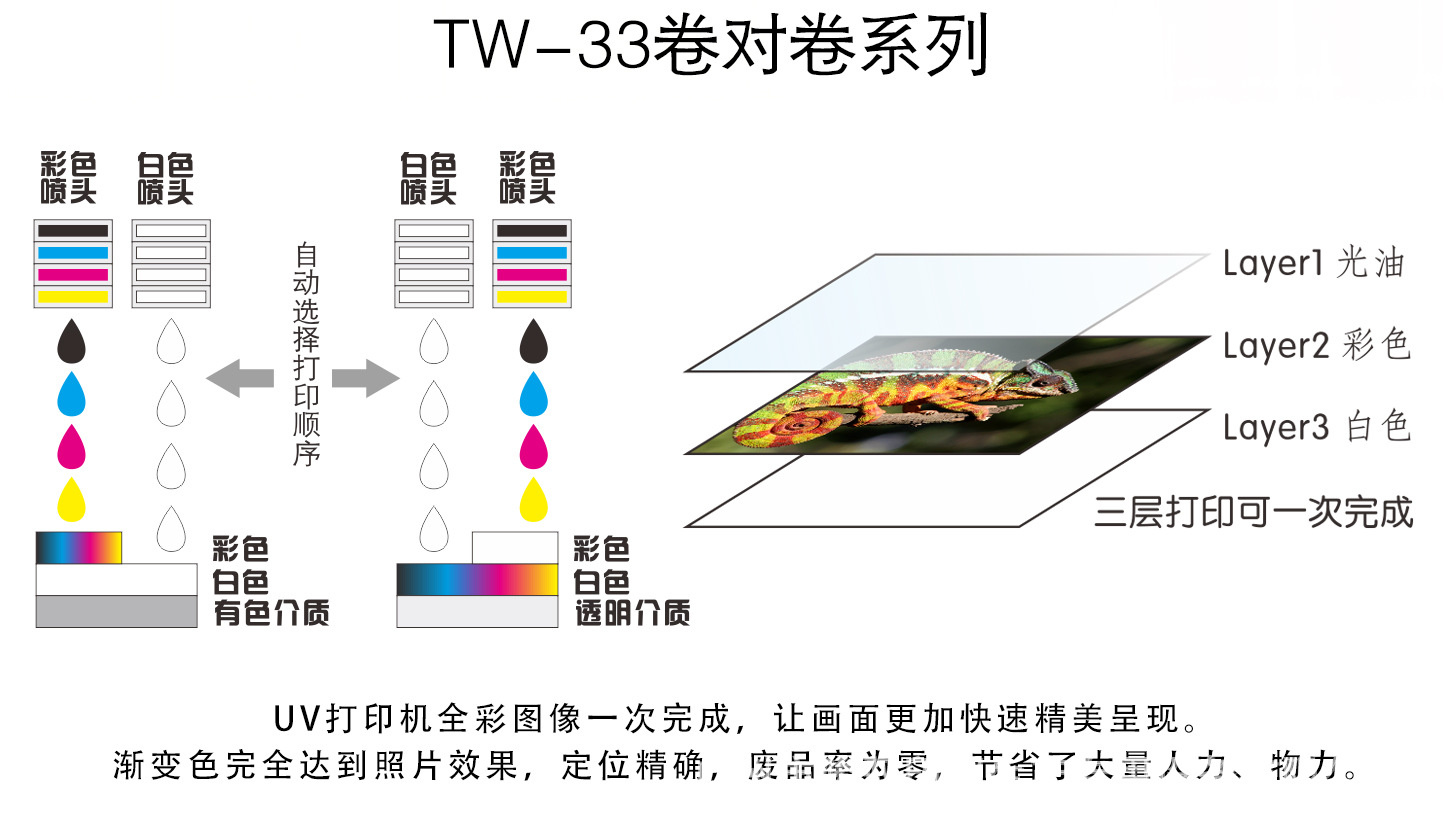 UV卷对卷打印机TW-3308HU_02.jpg