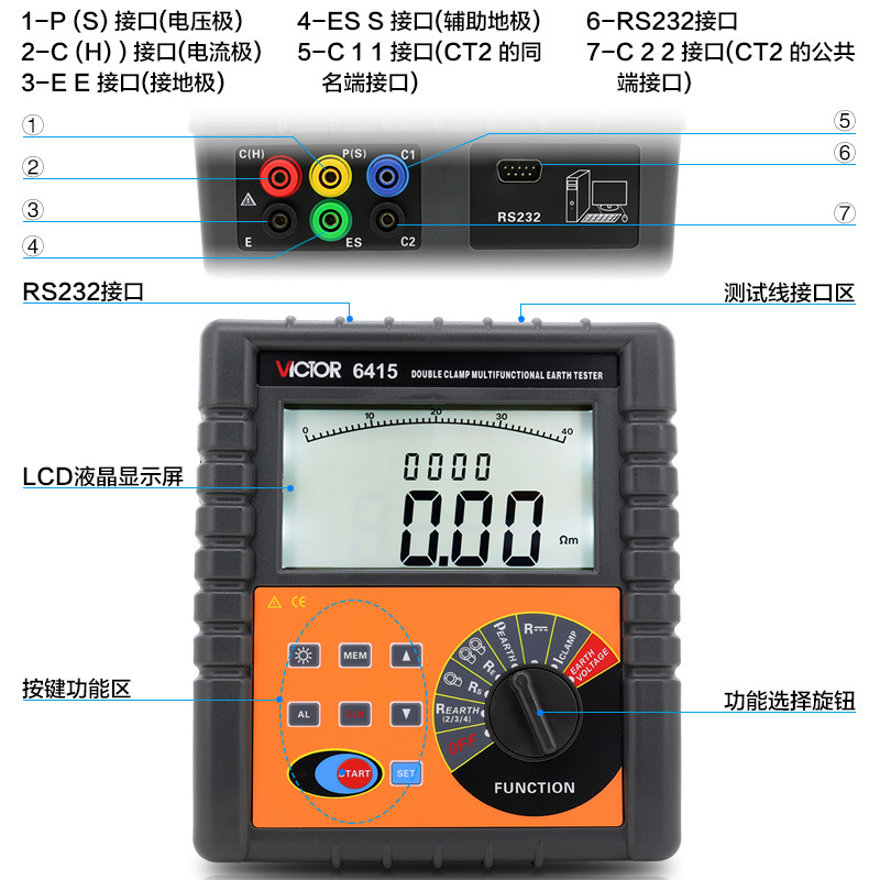 VC6415接地电阻测试仪避雷针防雷检测仪双钳多功能接地电阻仪