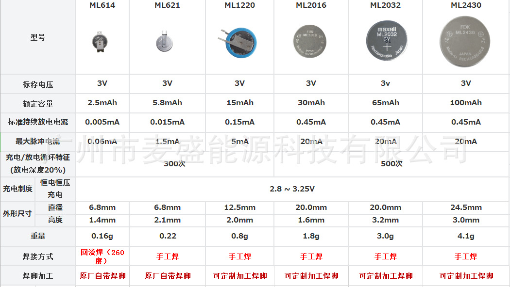 ML系列電池參照2