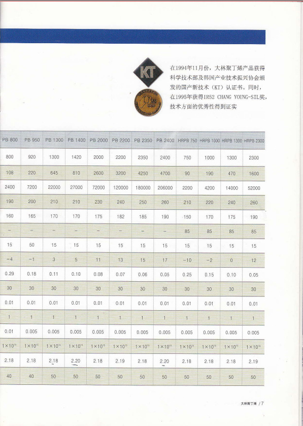 pb950 2