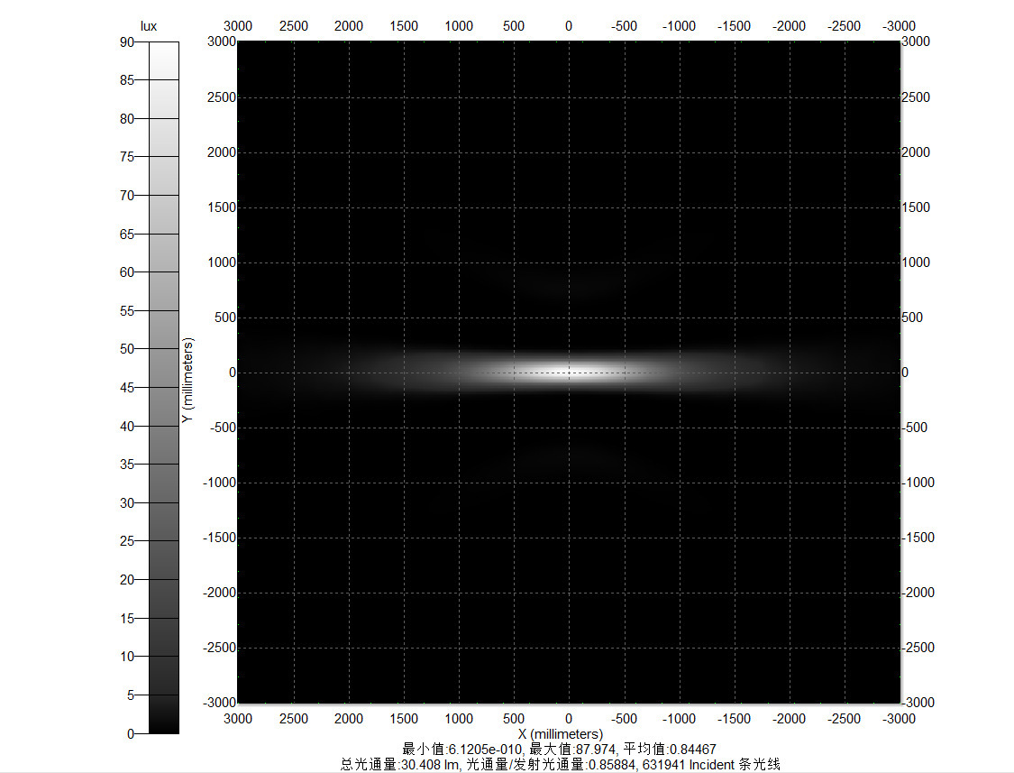 21mm9*110度窗户照明透镜(超细长光斑)