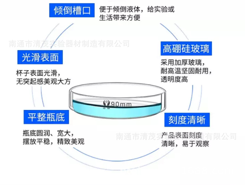 环球玻璃培养皿60-100mm (10).png