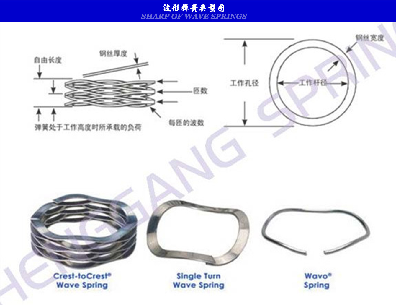 波形弹簧波簧单层波形垫圈多层波簧对顶波簧电机波形弹簧耐磨-阿里巴巴