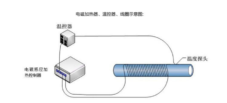 控制器内页3.5_12.jpg