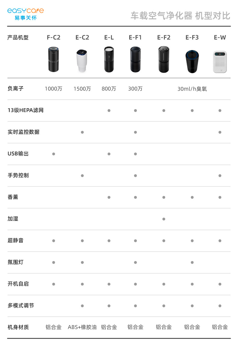 easycare_机型对比-790