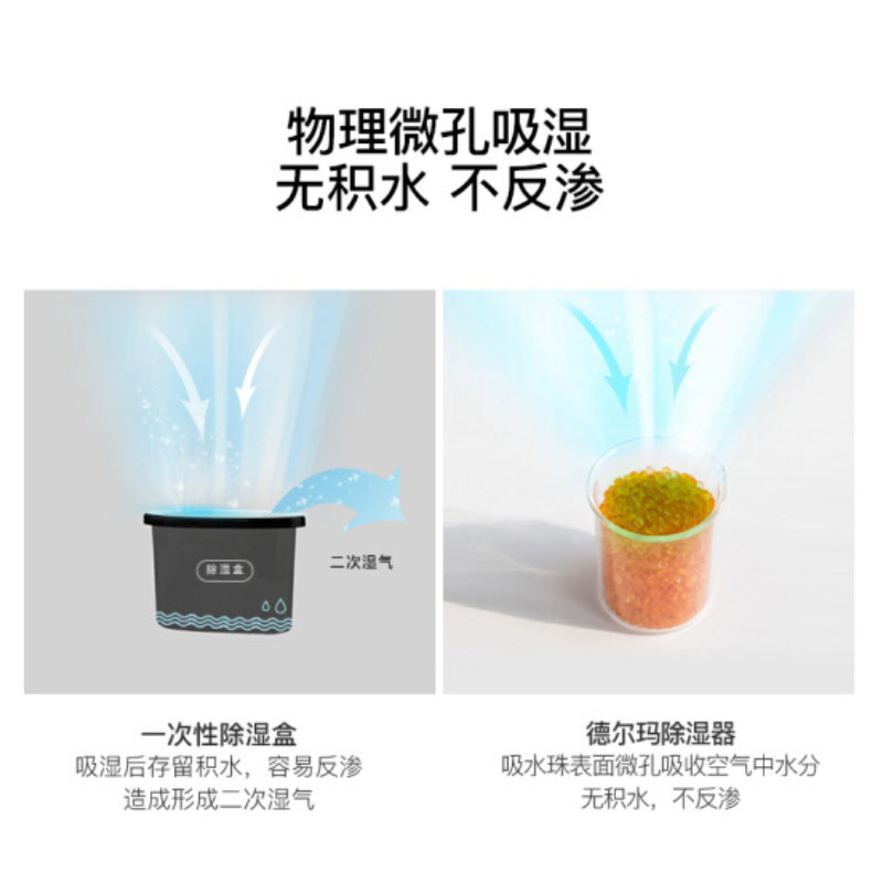 Delma CS50M Dehumidifier, Charger, Dryer, Humidity Absorber, Safe, Wardrobe Cabinet, Shoe Cabinet, Kitchen Cabinet, Moisture Extractor