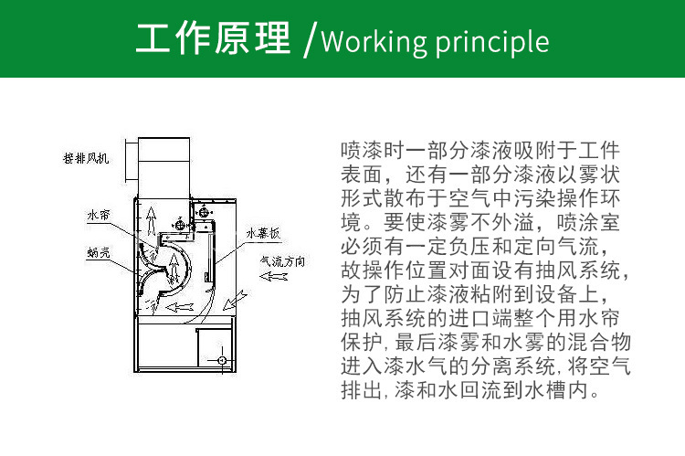 水璇式喷漆房详情页3