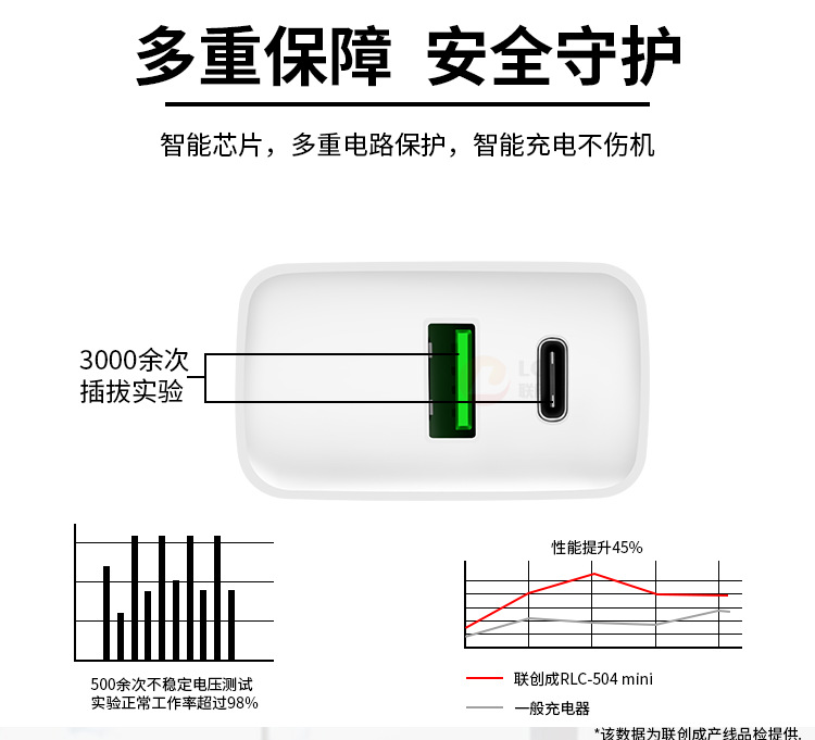 PD快充头