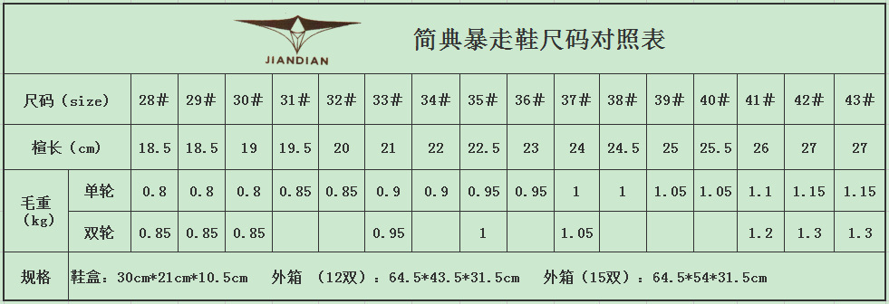 尺码长度对应表