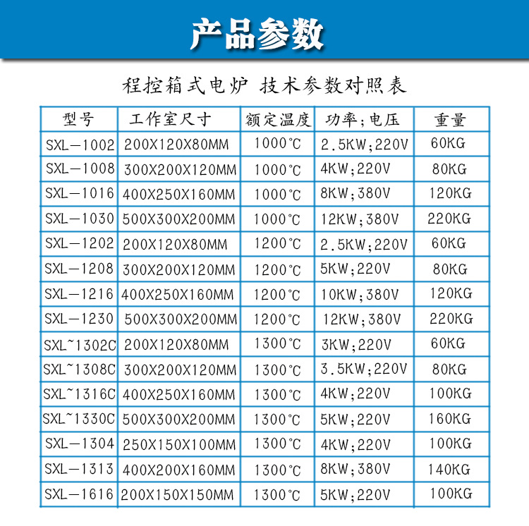 程控箱式电炉 产品参数表.jpg