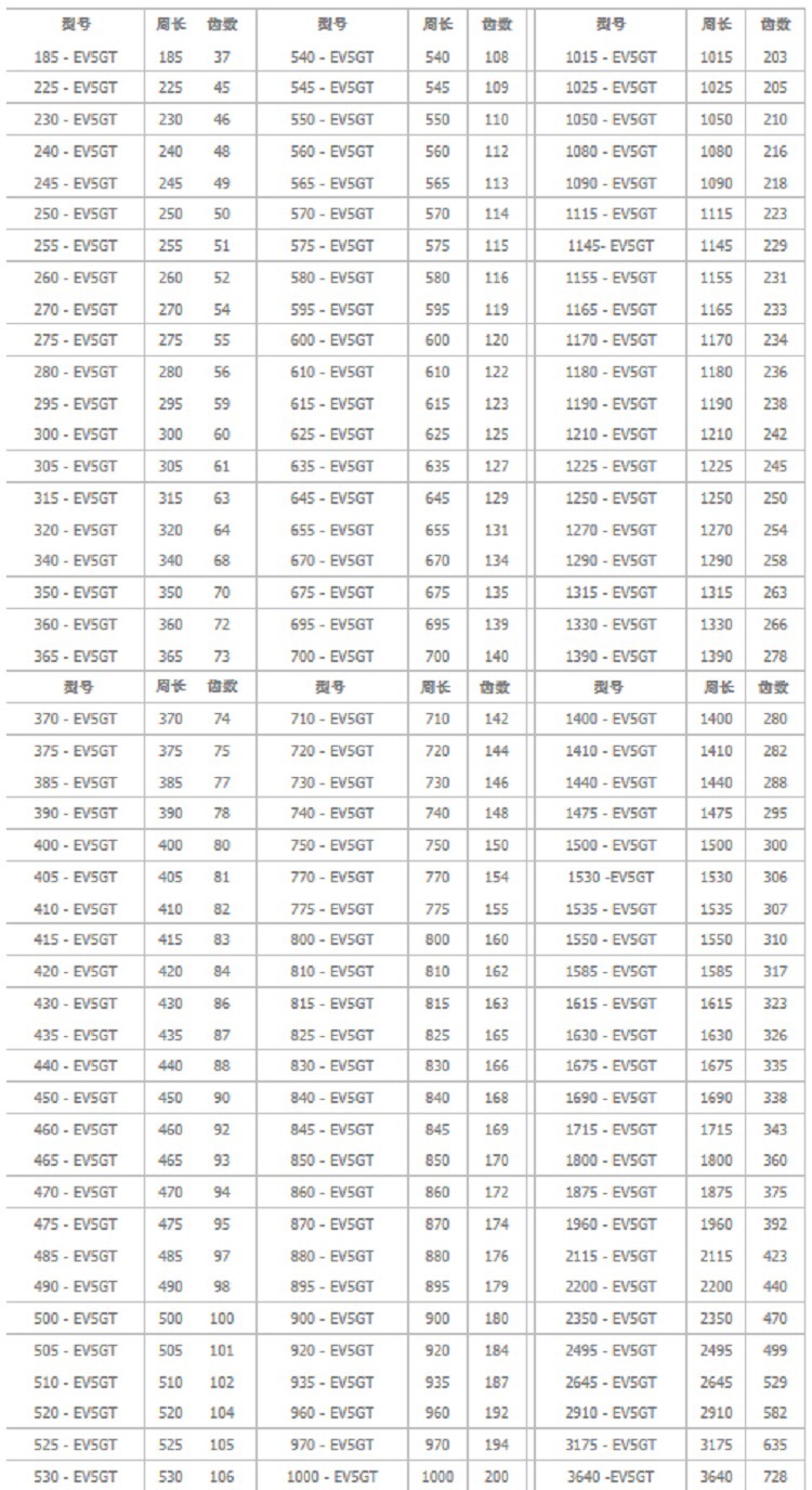 Reinforced Belt Imported Japan UNITTA570-EV5GT Industrial Machine Tool Transmission Synchronous Belt in Stock