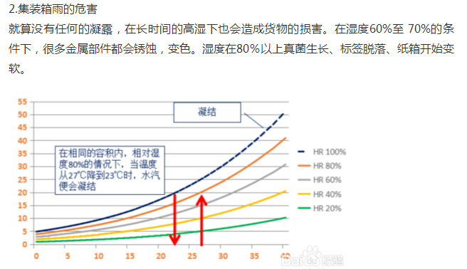 亚马逊干燥剂