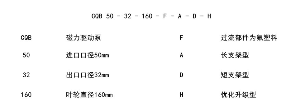 CQB-F型号意义.jpg
