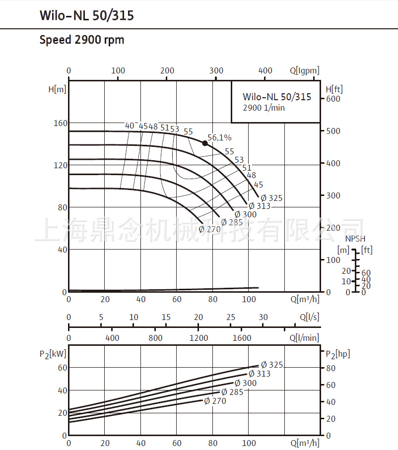 NL50-315扬程图.png