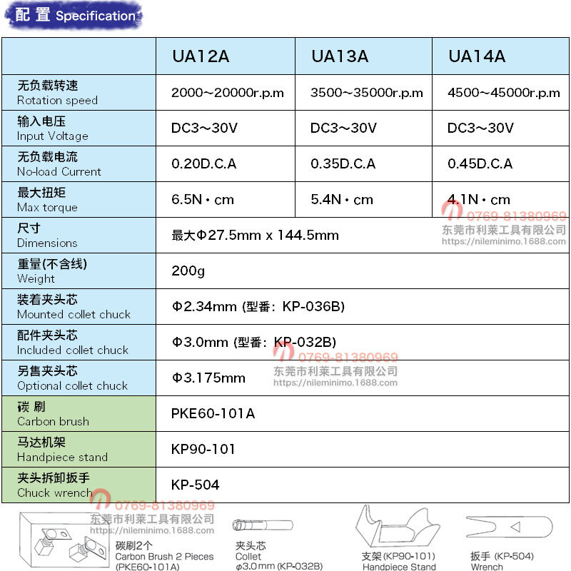 UA12A、UA13A、UA14A配置参数.jpg