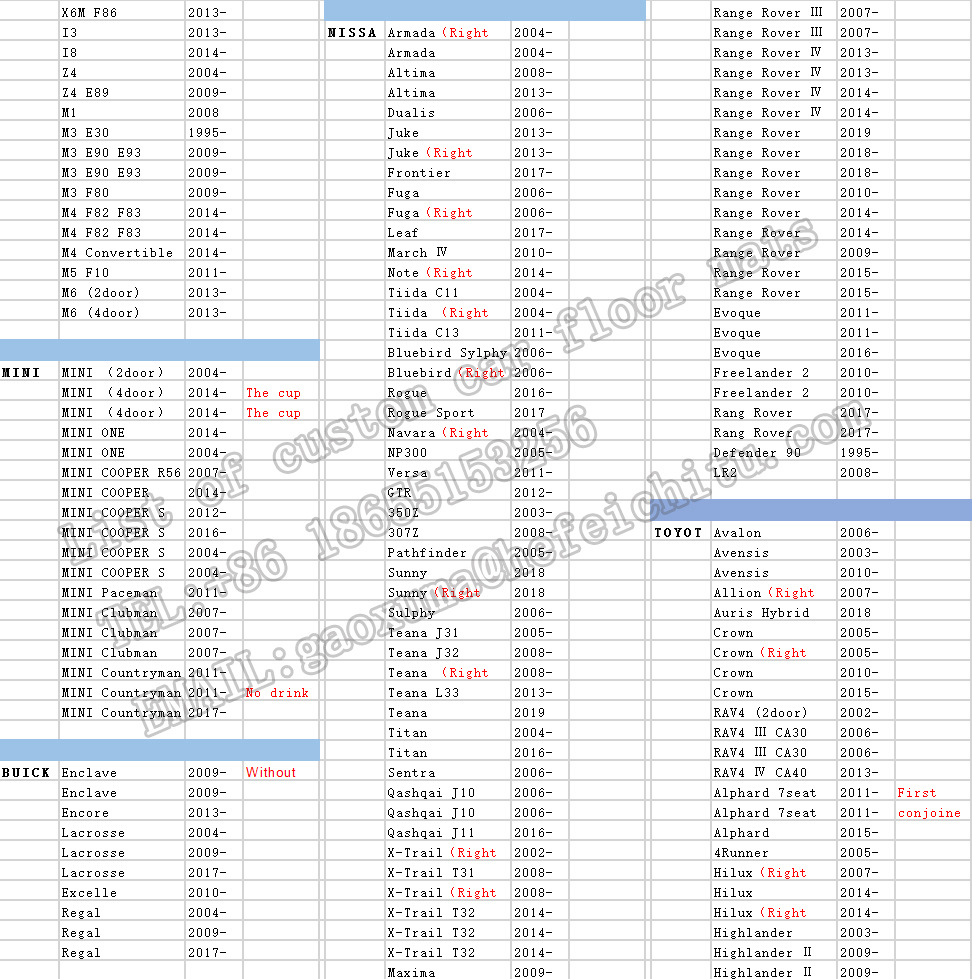 必哈德汽车脚垫全包围360软包专车定制跨境电商一件代发工厂批发详情5