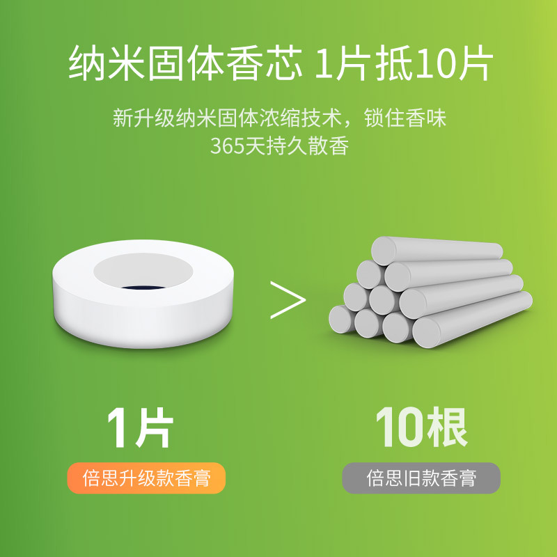 倍思 微笑汽車香水車載香水汽車擺件車載香薰內(nèi)飾用品