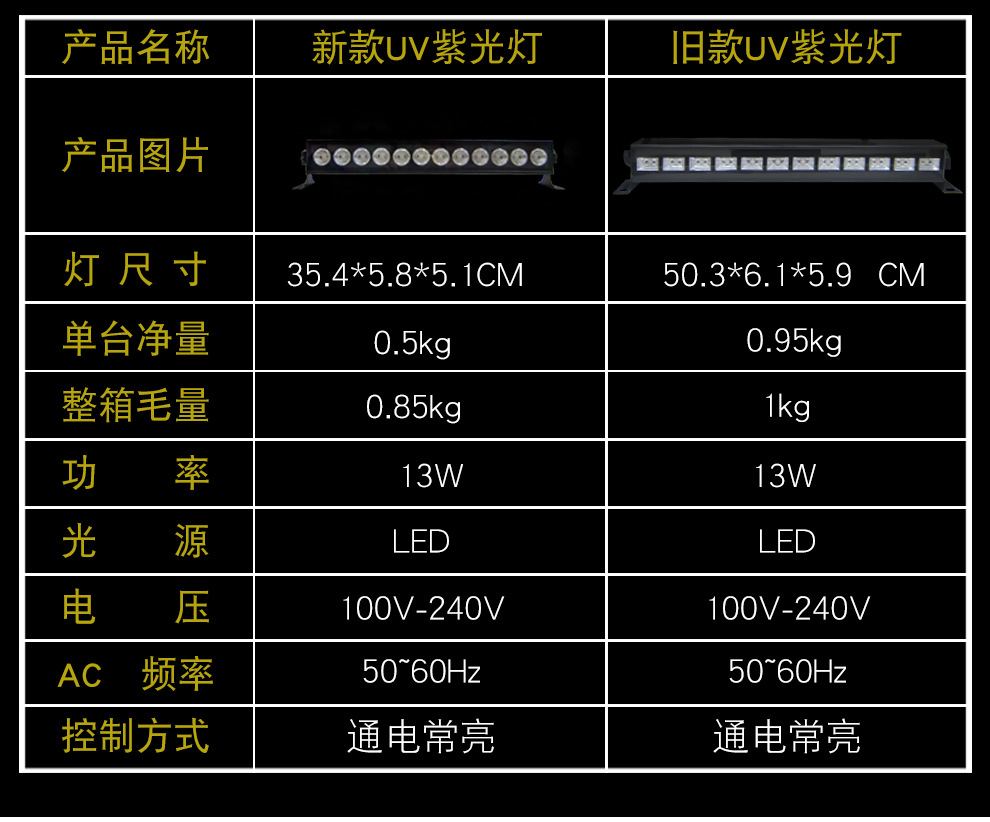新款UV紫光灯-天猫-详情_10