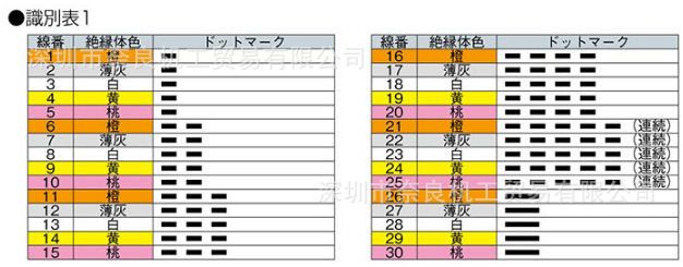 CM/2464-1007/��A LF�ձ�taiyocable����