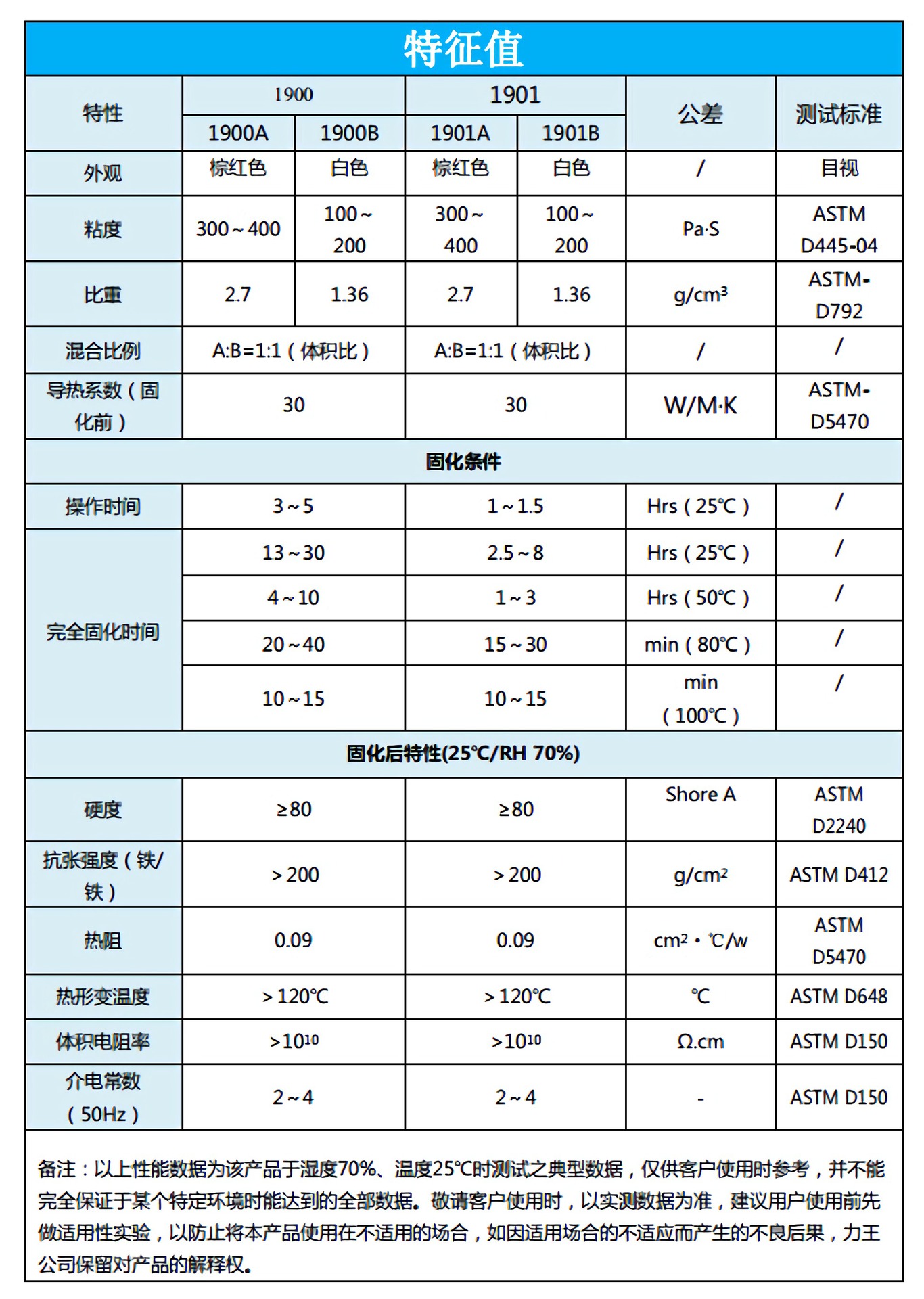 1900双组份环氧类非溶剂型的导热粘接胶 导热胶