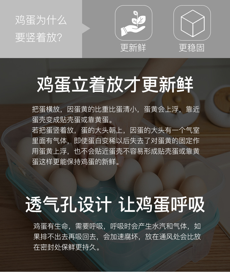 鸡蛋盒冰箱保鲜收纳格家用塑料装放鸡蛋的架托防震盒子多层可叠加详情2