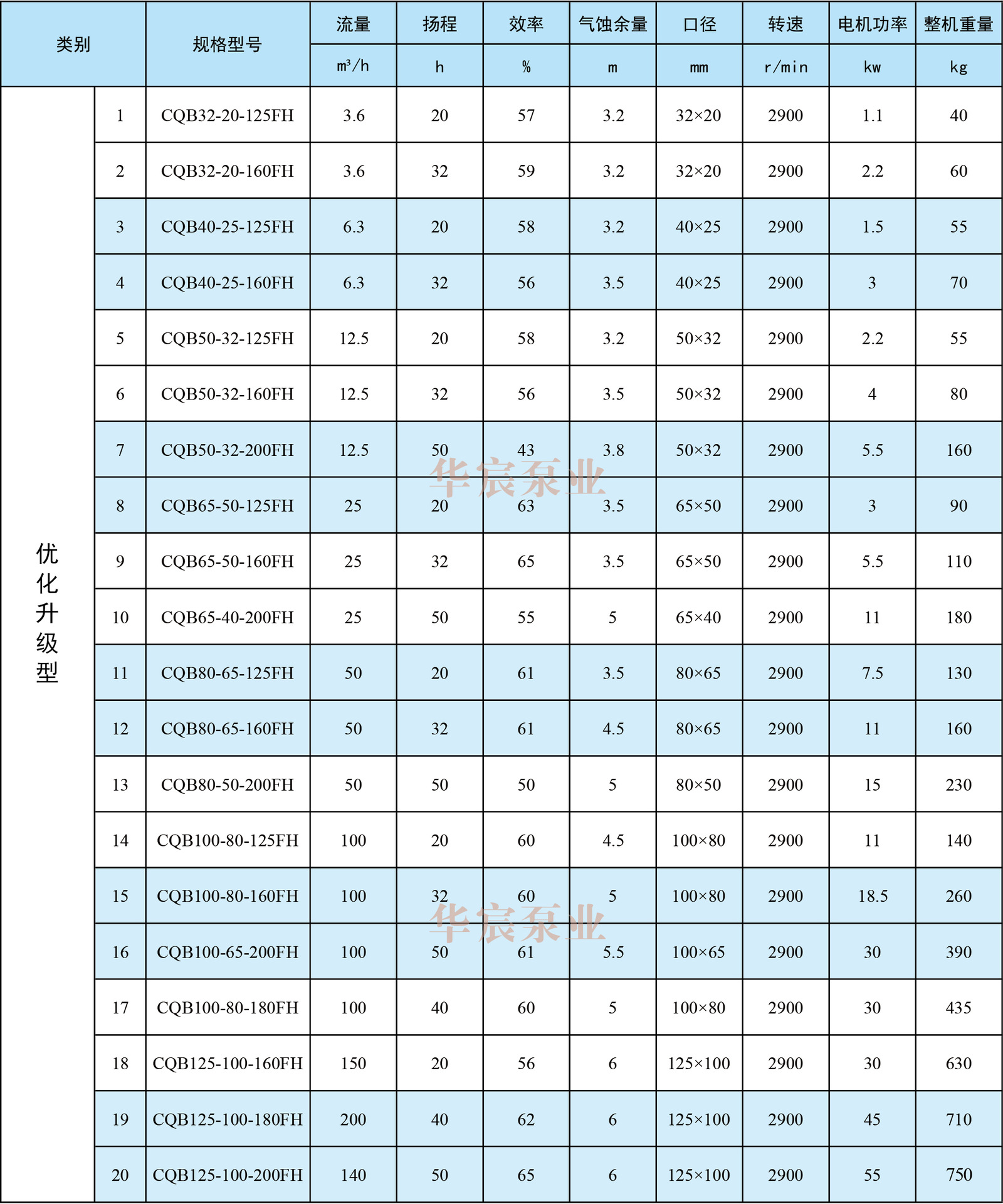 CQB-HF参数表.jpg