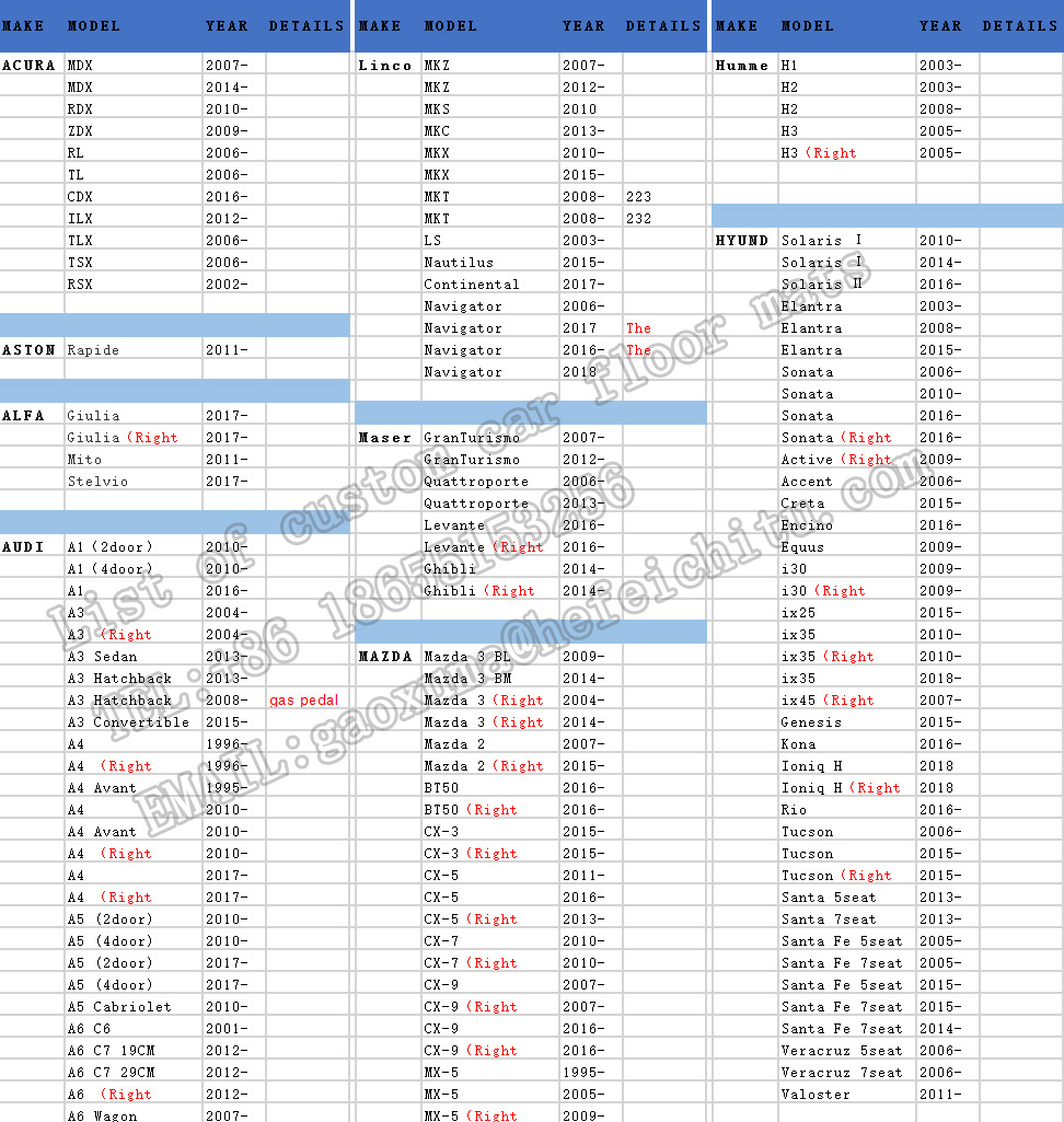 必哈德汽车脚垫全包围360软包专车定制跨境电商一件代发工厂批发详情1