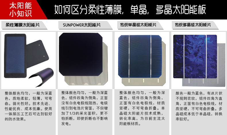 Panneau solaire - 18 V - batterie 8000 mAh - Ref 3395513 Image 24